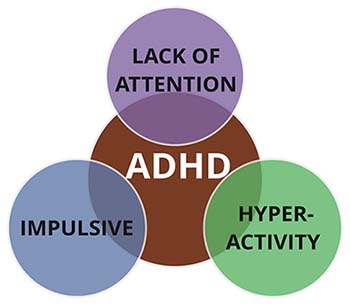 ADHD SYMPTOMS