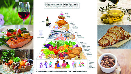 The Mediterranean Diet Pyramid Is Associated With