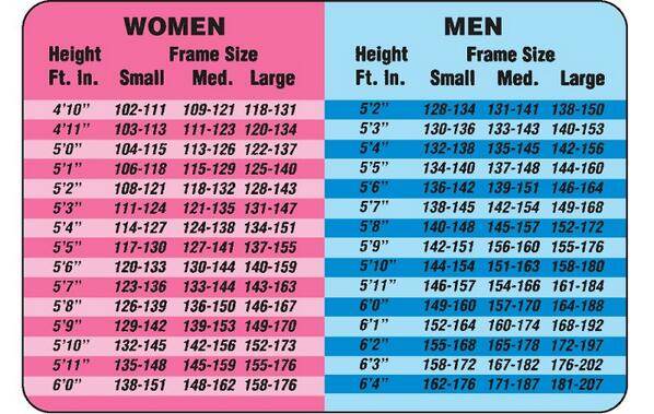 Height Weight Chart In Kgs Lb 