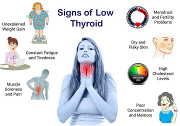 ypothyroidism-Symptoms