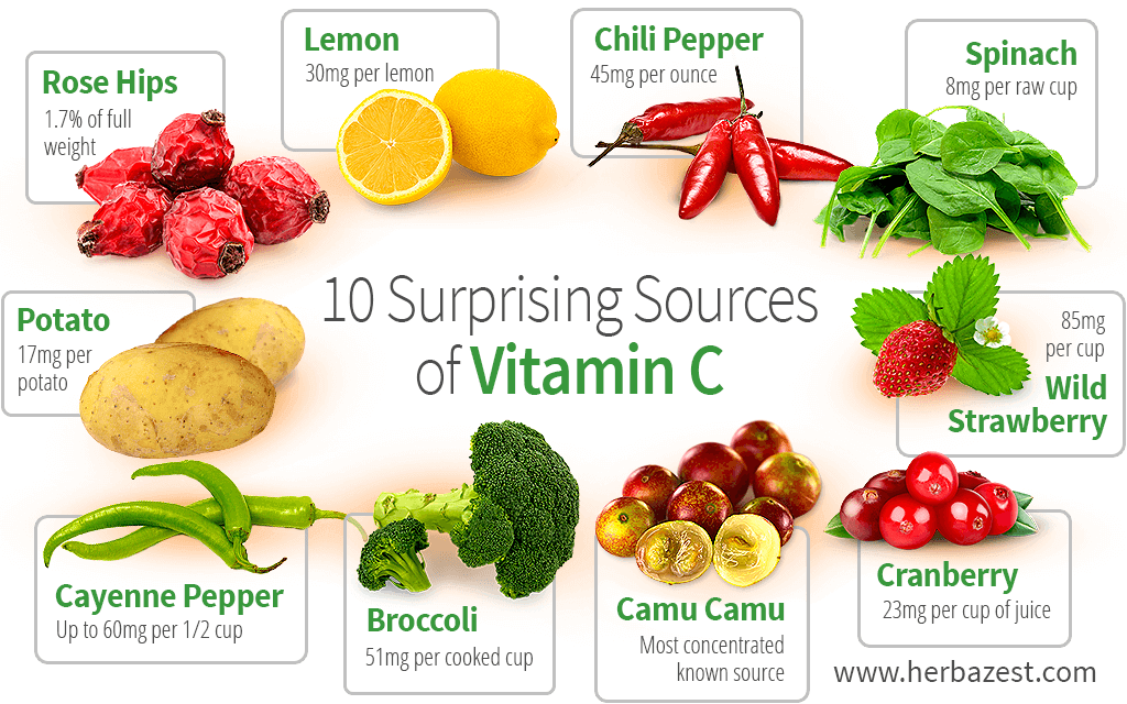 sources of Vitamin C 