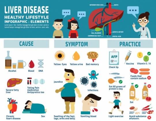 7-Days Sample Indian Diet For Liver Cirrhosis - Diet 