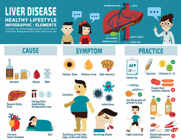 causes Of Liver Cirrhosis