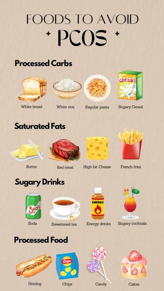 List of Foods to Avoid with PCOS